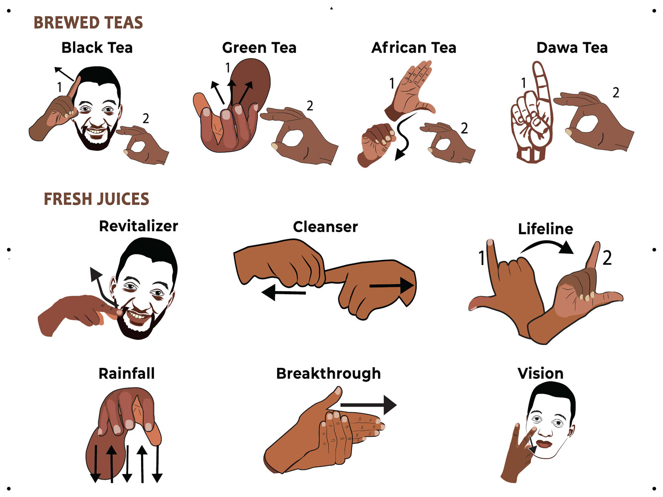 Ugandan Sign Language Tea and Beverages Chart